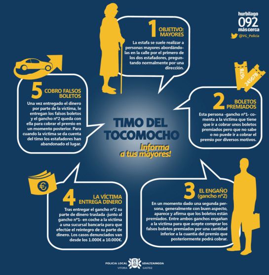 Folleto de la Policía municipal de Vitoria para prevenir el tocomocho Folleto de la Policía municipal de Vitoria para prevenir el tocomocho
