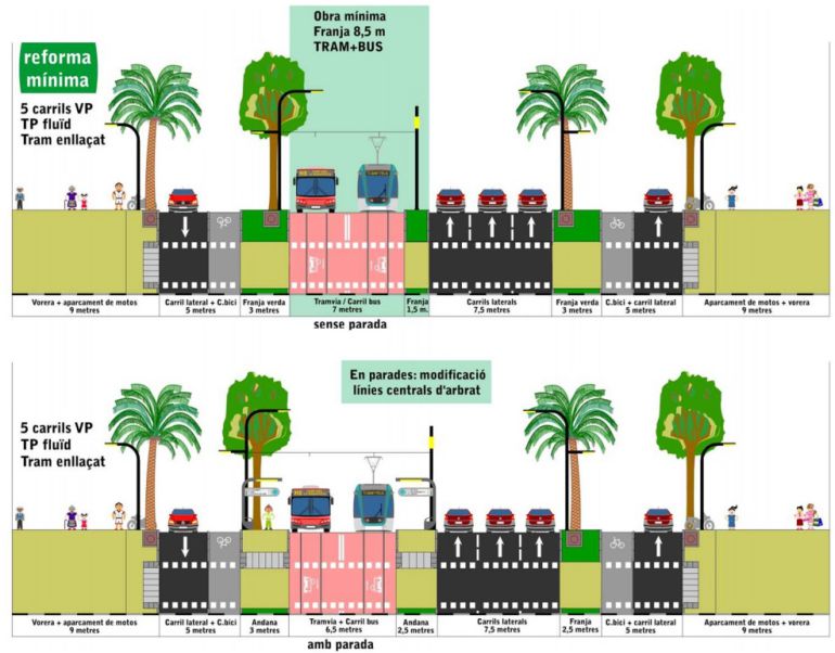 El tramvia doblaria la capacitat i la velocitat dels autobusos a la Diagonal El tramvia doblaria la capacitat i la velocitat dels autobusos a la Diagonal