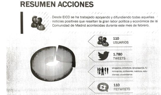 Acciones realizadas por EICO para mejorar la imagen de Ignacio González. Los perfiles creados por la empresa del conseguidor de la Púnica, tuvieron una incidencia mínima en la red Acciones realizadas por EICO para mejorar la imagen de Ignacio González. Los perfiles creados por la empresa del conseguidor de la Púnica, tuvieron una incidencia mínima en la red