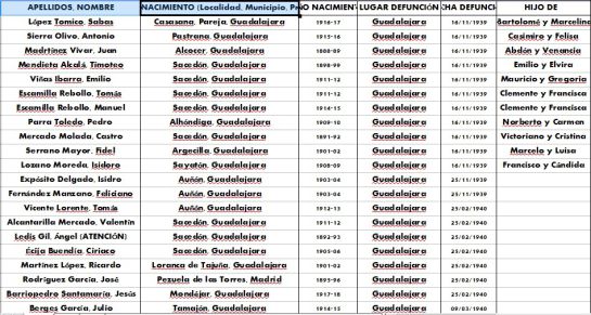 Lista de personas que están en la fosa común Lista de personas que están en la fosa común