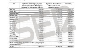 Informe del Interventor de Tomelloso (pág.1) Informe del Interventor de Tomelloso (pág.1)