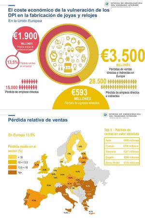 Infografía Infografía