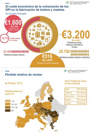 Infografía Infografía