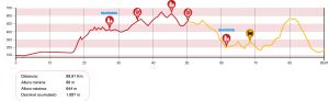 La Andalucía llega a Córdoba: Primera etapa de la Andalucía Bike Race en Córdoba La Andalucía llega a Córdoba: Primera etapa de la Andalucía Bike Race en Córdoba