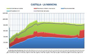 Fuente: Asociación de Directores y Gerentes de Servicios Sociales Fuente: Asociación de Directores y Gerentes de Servicios Sociales