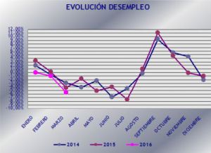 Aumento de la población activa después de cuatro años de caída Aumento de la población activa después de cuatro años de caída