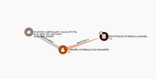 Ficha de los papeles de Panamá donde sale la empresa en cuestión Ficha de los papeles de Panamá donde sale la empresa en cuestión