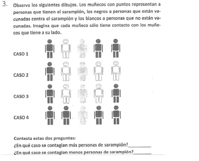 Ejemplo de infografía, según el informe, imposible de seguir por alumnos con discapacidad visual Ejemplo de infografía, según el informe, imposible de seguir por alumnos con discapacidad visual