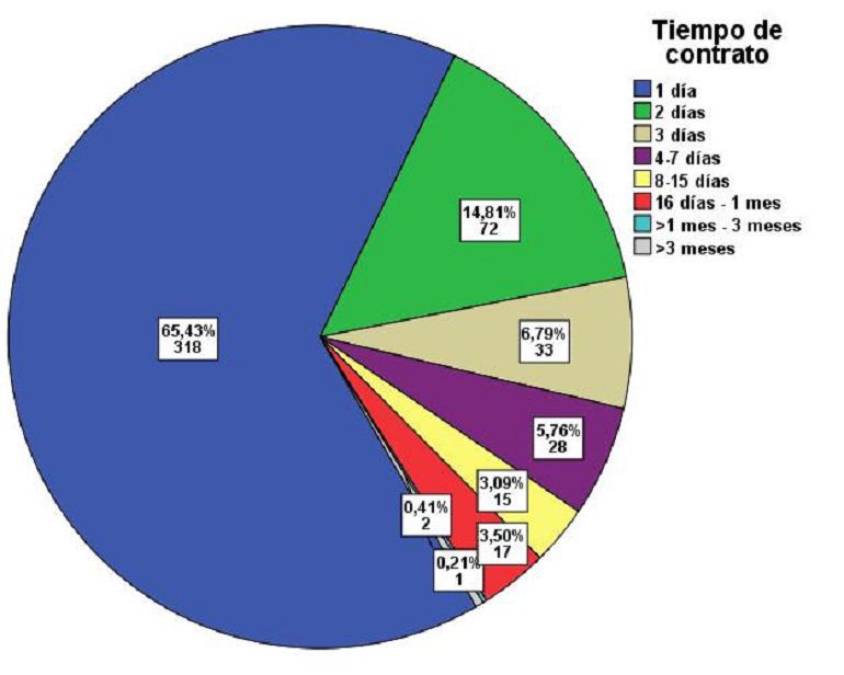 contratos sanidad: La Inspección de Trabajo detecta 8.400 contratos irregulares en la sanidad pública contratos sanidad: La Inspección de Trabajo detecta 8.400 contratos irregulares en la sanidad pública