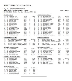 Clasificaciones Vuelta Ciclista a Ávila Clasificaciones Vuelta Ciclista a Ávila