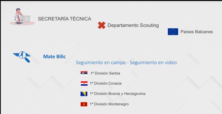 Imagen con la que ha mostrado el Eibar las funciones del Bilic en el club Imagen con la que ha mostrado el Eibar las funciones del Bilic en el club