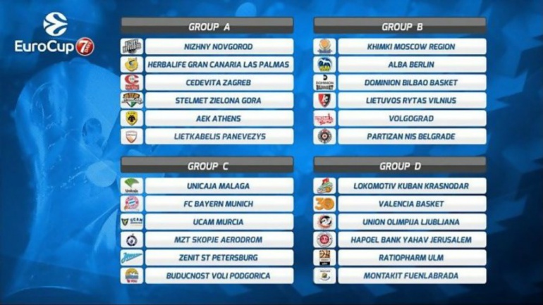 El Skopje macedonio, rival de Unicaja: El Skopje macedonio, rival de Unicaja El Skopje macedonio, rival de Unicaja: El Skopje macedonio, rival de Unicaja