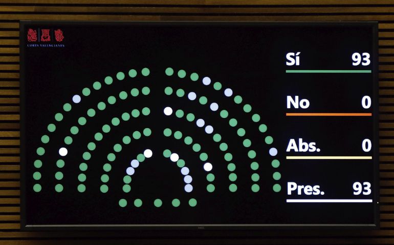 Les Corts le piden el acta a Barberá Les Corts le piden el acta a Barberá