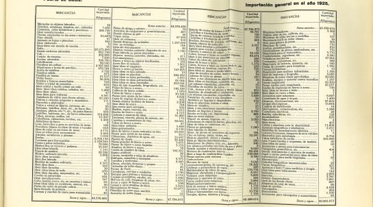 Archivos del puerto de Cádiz de 1925 Archivos del puerto de Cádiz de 1925
