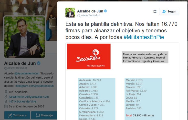 Casi 3.000 socialistas de Murcia piden un congreso del PSOE Casi 3.000 socialistas de Murcia piden un congreso del PSOE