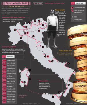 Detalle de la infografía de la Agencia EFE "Giro de Italia 2017" disponible en http://infografias.efe.com. EFE/ Detalle de la infografía de la Agencia EFE "Giro de Italia 2017" disponible en http://infografias.efe.com. EFE/