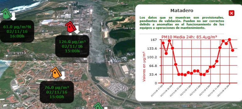 Estaciones medidoras de la calidad del aire en la comarca de Avilés Estaciones medidoras de la calidad del aire en la comarca de Avilés