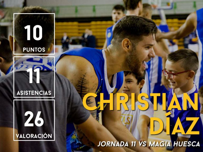 Buen porcentaje en el encuentro en la cancha del Magia Huesca, por parte del base del COB, Christian Díaz. 10 puntos, 11 asistencias y 26 de valoración Buen porcentaje en el encuentro en la cancha del Magia Huesca, por parte del base del COB, Christian Díaz. 10 puntos, 11 asistencias y 26 de valoración