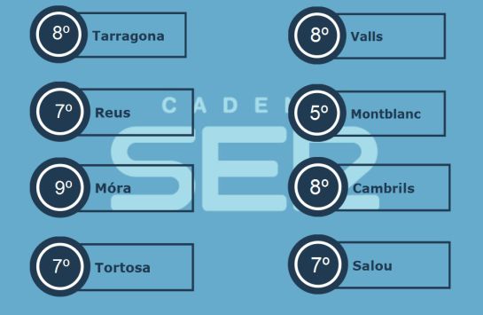Temperatures Generals del dia Temperatures Generals del dia