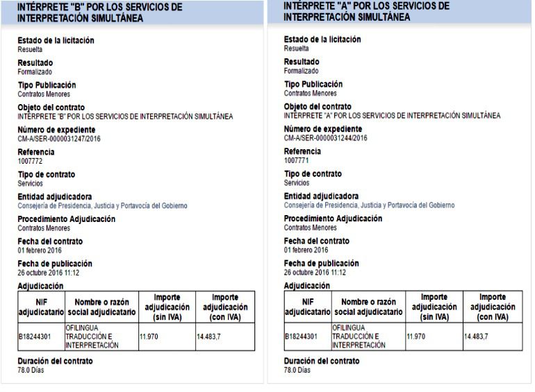 La Comunidad fraccionó contratos con el aval de Cifuentes La Comunidad fraccionó contratos con el aval de Cifuentes