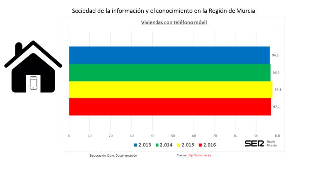 Cada vez más niños tienen móvil con internet Cada vez más niños tienen móvil con internet