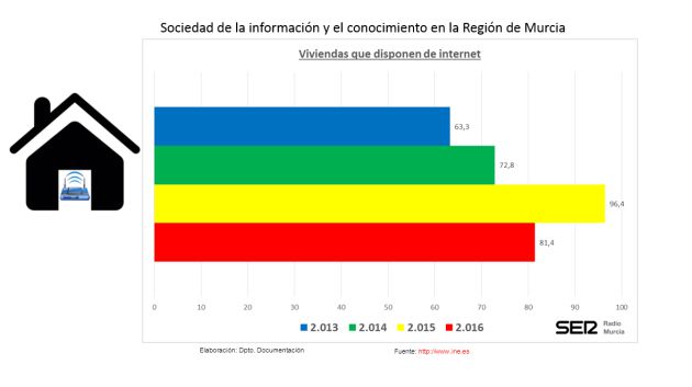 Cada vez más niños tienen móvil con internet Cada vez más niños tienen móvil con internet