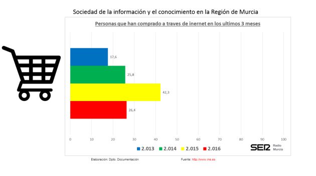Cada vez más niños tienen móvil con internet Cada vez más niños tienen móvil con internet