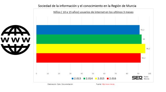 Cada vez más niños tienen móvil con internet Cada vez más niños tienen móvil con internet