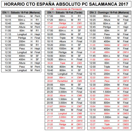 Búa, Sánchez, Lozano, Paniagua, Parra y Sevilla apuntan alto en el Campeonato de España Búa, Sánchez, Lozano, Paniagua, Parra y Sevilla apuntan alto en el Campeonato de España