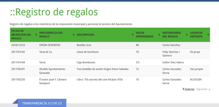 Registro público de regalos del Ayuntamiento de Elche Registro público de regalos del Ayuntamiento de Elche