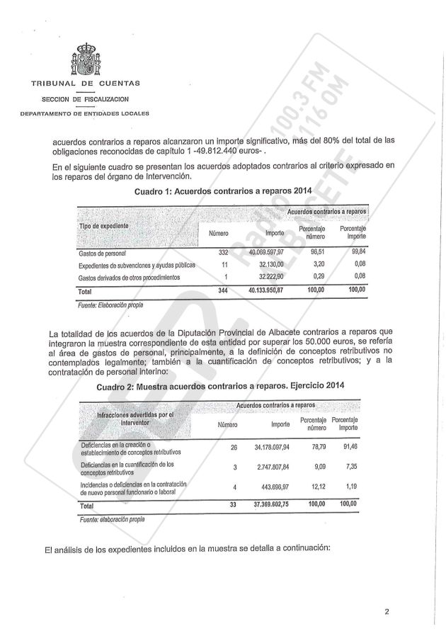 El 80% del gasto de nóminas en la Diputación en 2014, bajo sospecha El 80% del gasto de nóminas en la Diputación en 2014, bajo sospecha