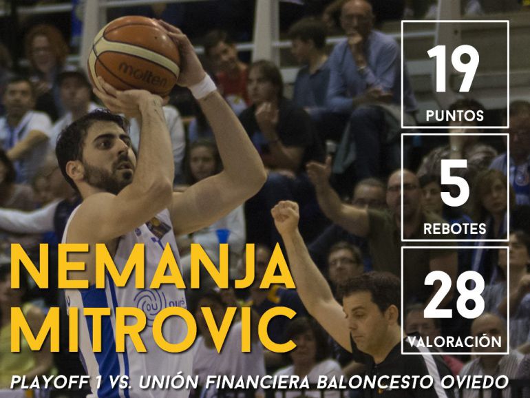 Gran victoria del Club Ourense Baloncesto, en la cancha del Oviedo por 85 a 92. El COB con esta victoria, consigue a su favor el factor cancha, en estos cuartos de final del play off de ascenso a la liga ACB Gran victoria del Club Ourense Baloncesto, en la cancha del Oviedo por 85 a 92. El COB con esta victoria, consigue a su favor el factor cancha, en estos cuartos de final del play off de ascenso a la liga ACB