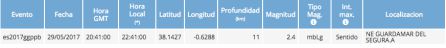 Datos del terremoto registrado Datos del terremoto registrado