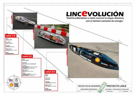 Evolución del proyecto Lince desde la versión 1.0 a la actual, 3.0 Evolución del proyecto Lince desde la versión 1.0 a la actual, 3.0