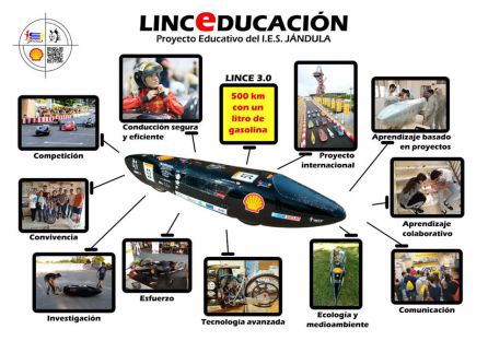 El Lince 3.0 consigue recorrer casi 500 km con tan solo un litro de gasolina El Lince 3.0 consigue recorrer casi 500 km con tan solo un litro de gasolina