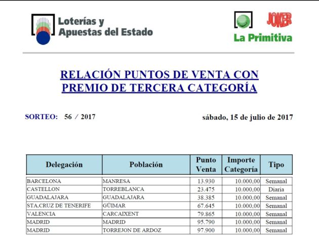 El Joker de la Lotería Primitiva deja 10.000 euros en Guadalajara: El Joker de la Lotería Primitiva deja 10.000 € en Guadalajara El Joker de la Lotería Primitiva deja 10.000 euros en Guadalajara: El Joker de la Lotería Primitiva deja 10.000 € en Guadalajara