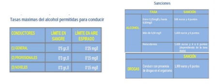 Tasas máximas del alcohol permitidas y sanciones Tasas máximas del alcohol permitidas y sanciones