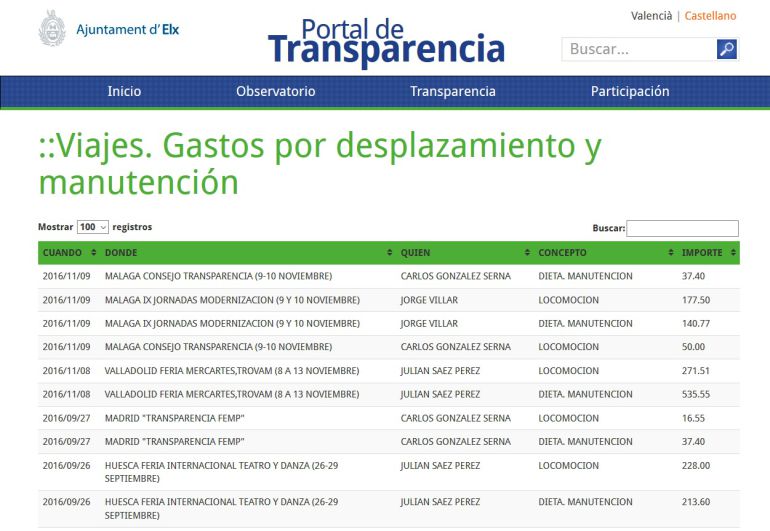 Pantallazo el Portal de Transparencia Pantallazo el Portal de Transparencia