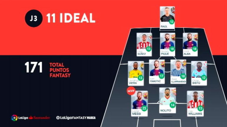 El Celta vuelve a meter a un futbolista dentro del equipo ideal de la jornada El Celta vuelve a meter a un futbolista dentro del equipo ideal de la jornada