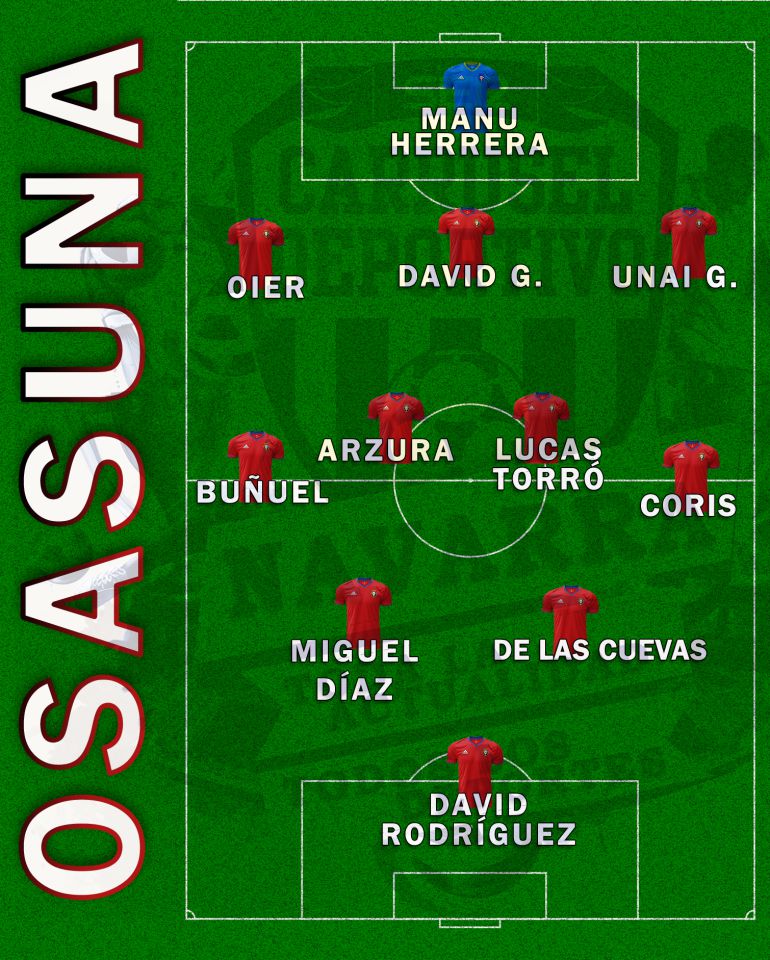 Copa del Rey: Osasuna se navarriza para la Copa Copa del Rey: Osasuna se navarriza para la Copa