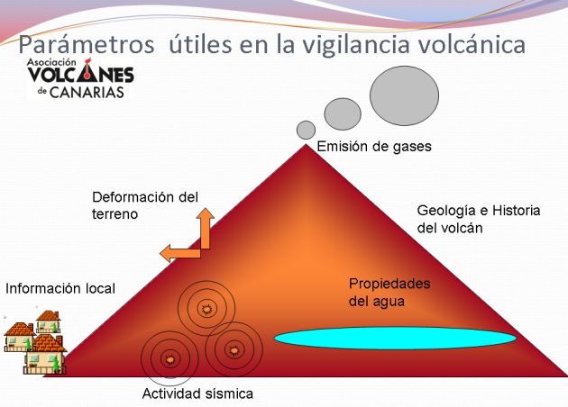 Volcanes de Canarias Volcanes de Canarias