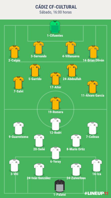 Alineaciones probables Alineaciones probables