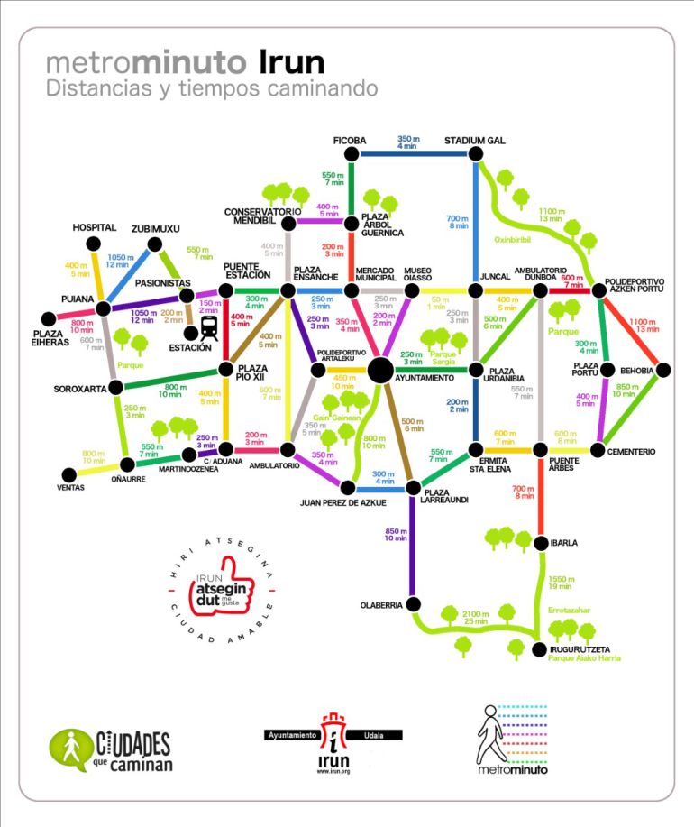 Metrominuto: distancias y tiempos caminando en un plano de la ciudad de Irún