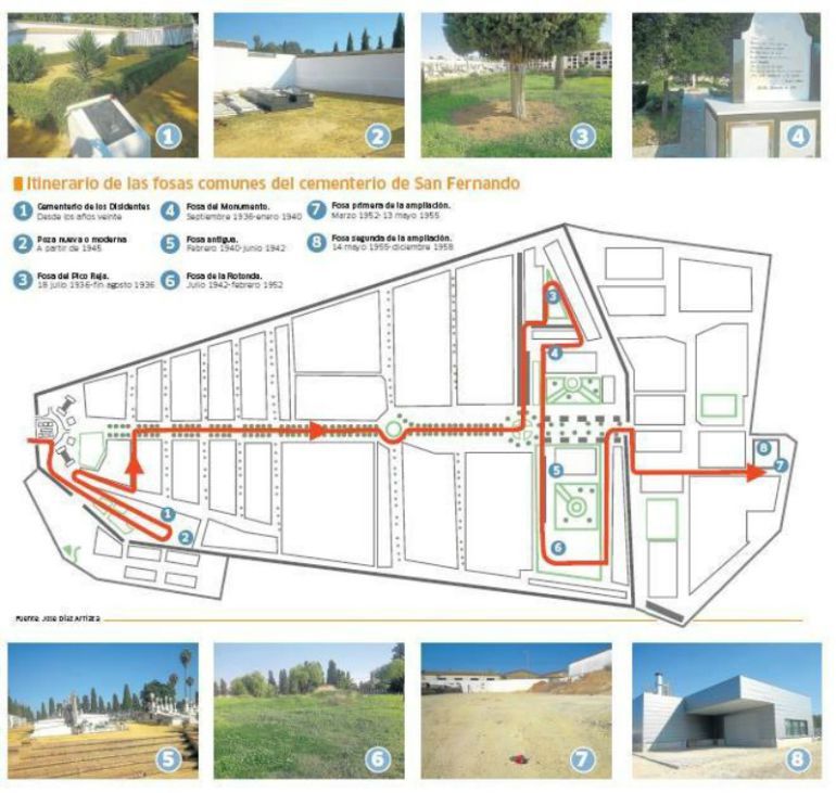 Comienzan los trabajos en la fosa 'Pico Reja' donde podría estar Blas Infante: Comienzan los trabajos en la fosa 'Pico Reja' donde podría estar Blas Infante Comienzan los trabajos en la fosa 'Pico Reja' donde podría estar Blas Infante: Comienzan los trabajos en la fosa 'Pico Reja' donde podría estar Blas Infante