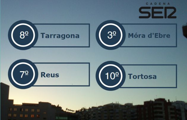 Temperatures generals a primera hora del dia Temperatures generals a primera hora del dia