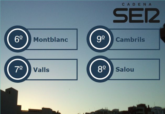 Temperatures generals a primera hora del dia Temperatures generals a primera hora del dia