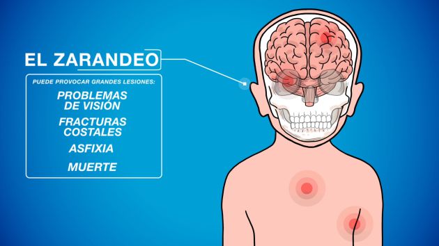 Gráfico de las lesiones que puede causar el TCNA en los pequeños. Gráfico de las lesiones que puede causar el TCNA en los pequeños.