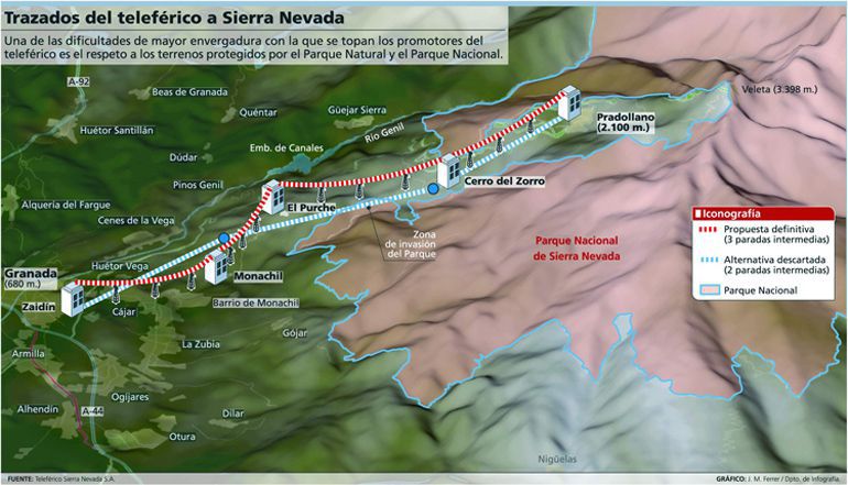 Uno de los gráficos del viejo proyecto del teleférico entre Granada y Sierra Nevada Uno de los gráficos del viejo proyecto del teleférico entre Granada y Sierra Nevada