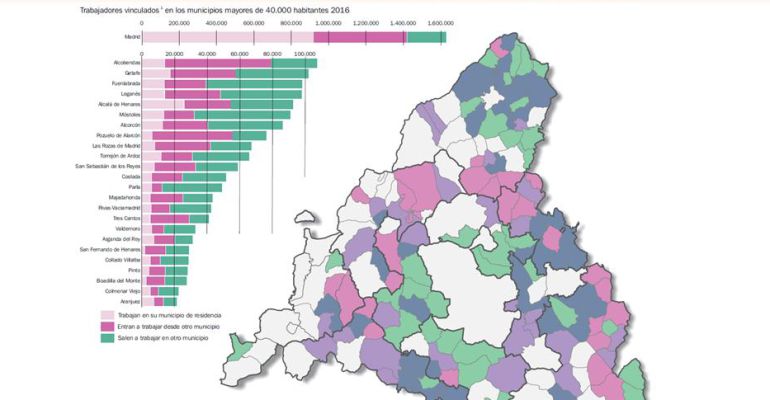Tipología municipal según caracterítiscas de la movilidad entre municipios Tipología municipal según caracterítiscas de la movilidad entre municipios