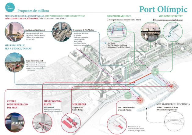 Els locals l'oci nocturn desapareixeran del Port Olímpic al 2020 Els locals l'oci nocturn desapareixeran del Port Olímpic al 2020